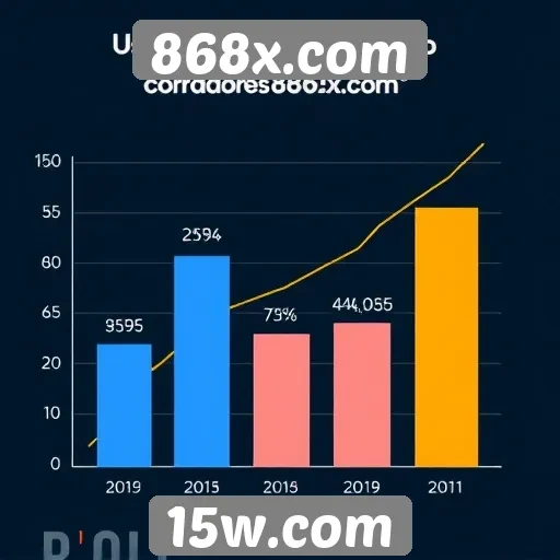 Estatísticas de crescimento de usuários em 868x.com